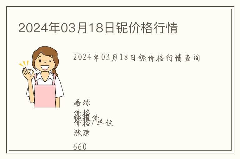 2024年03月18日鈮價(jià)格行情