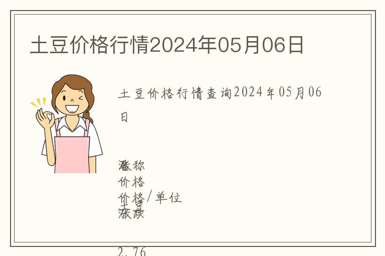 土豆價格行情2024年05月06日