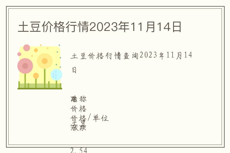 土豆價格行情2023年11月14日