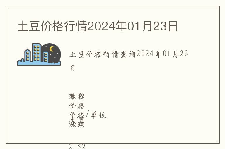 土豆價格行情2024年01月23日