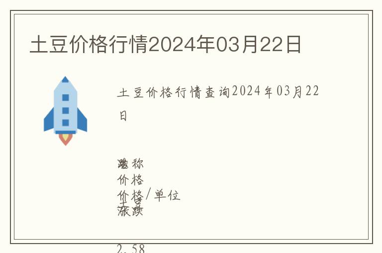 土豆價(jià)格行情2024年03月22日