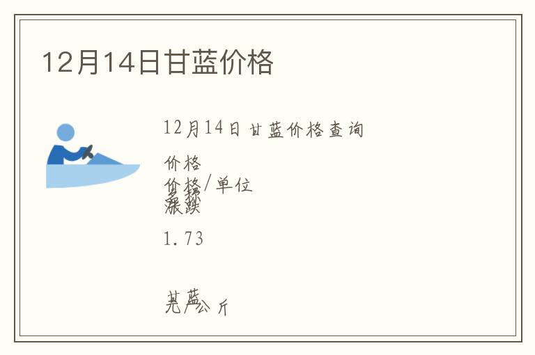 12月14日甘藍價格