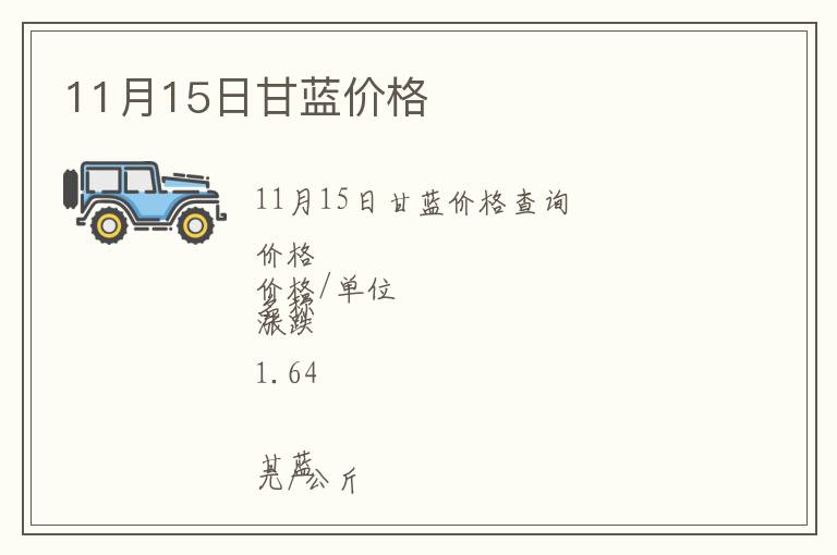 11月15日甘藍價格