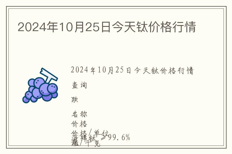 2024年10月25日今天鈦價格行情