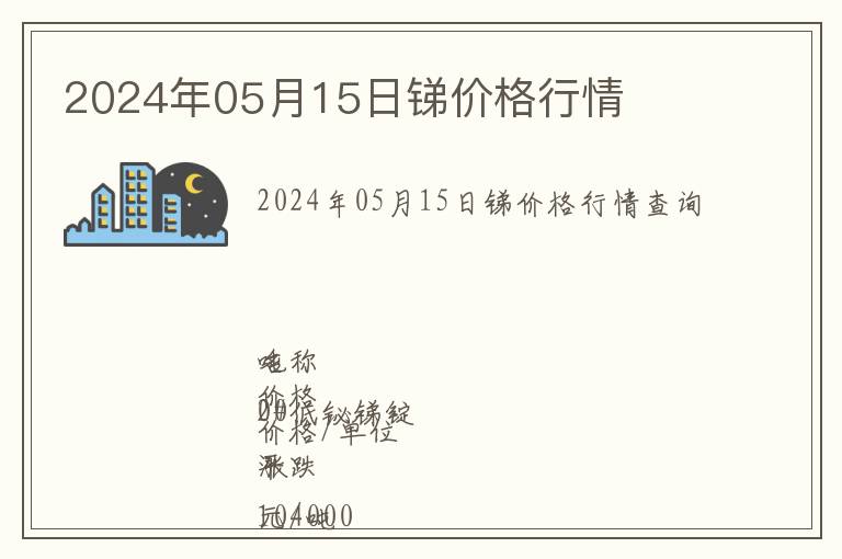 2024年05月15日銻價格行情