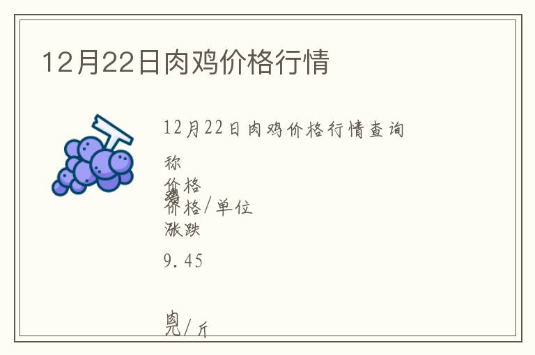 12月22日肉雞價格行情