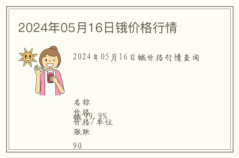 2024年05月16日鋨價(jià)格行情