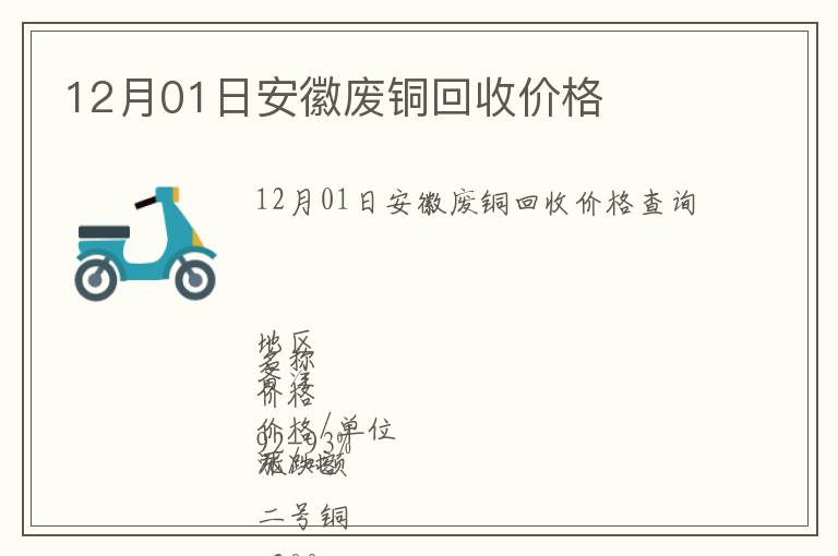 12月01日安徽廢銅回收價格