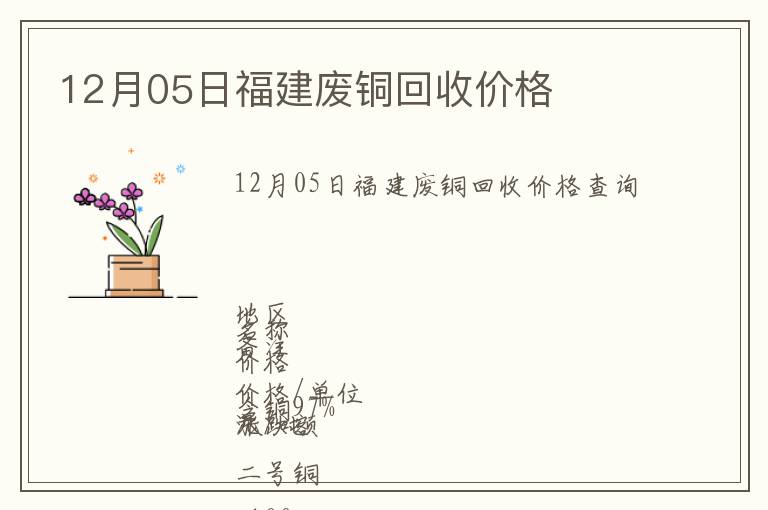 12月05日福建廢銅回收價格