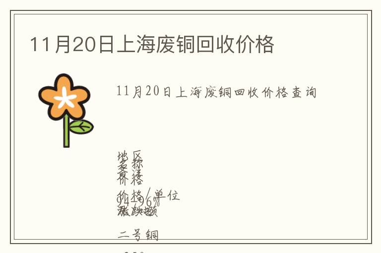 11月20日上海廢銅回收價格