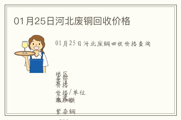 01月25日河北廢銅回收價格