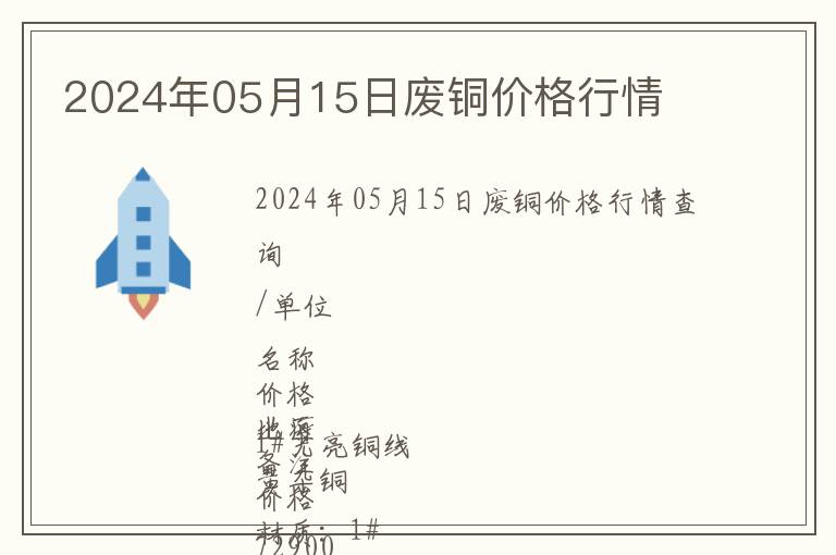 2024年05月15日廢銅價格行情