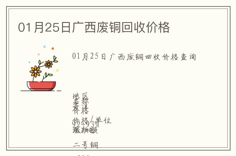 01月25日廣西廢銅回收價格