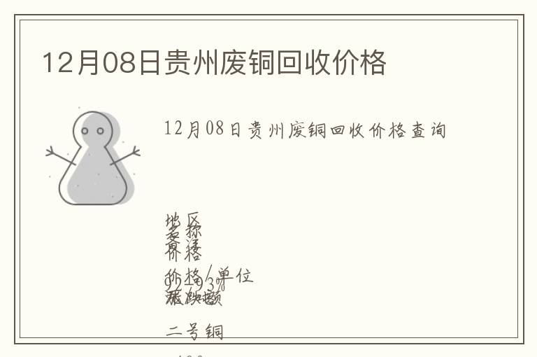 12月08日貴州廢銅回收價格