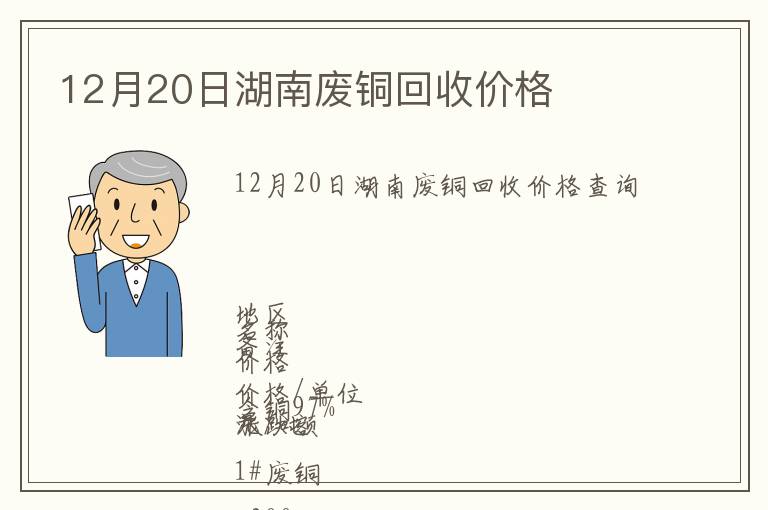 12月20日湖南廢銅回收價格