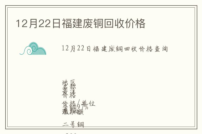 12月22日福建廢銅回收價格