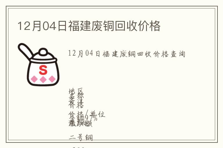 12月04日福建廢銅回收價格