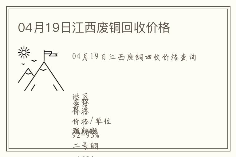 04月19日江西廢銅回收價格