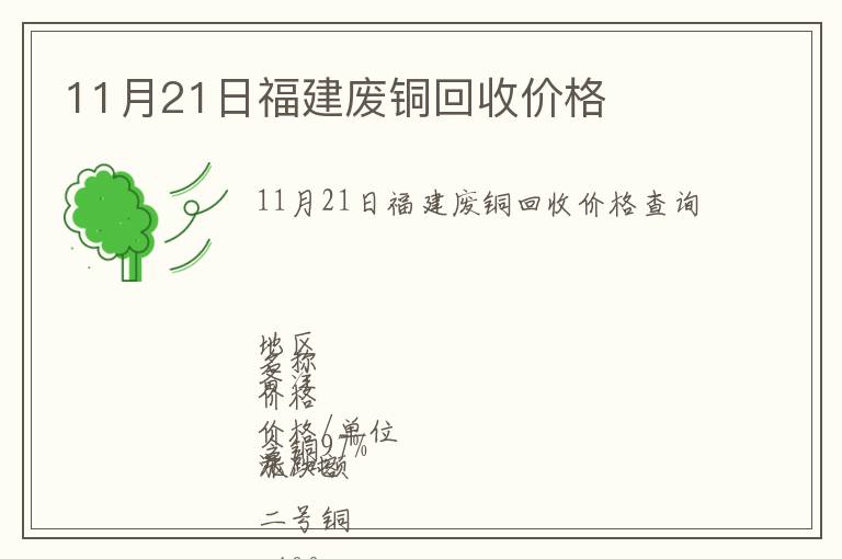 11月21日福建廢銅回收價格