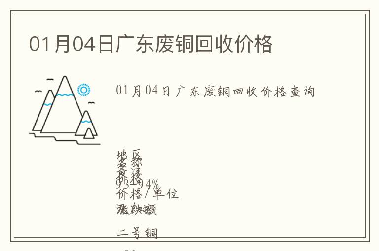 01月04日廣東廢銅回收價格