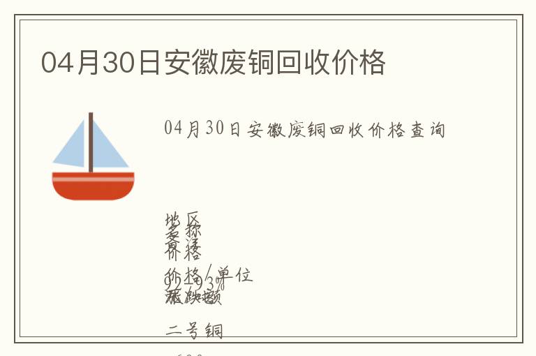 04月30日安徽廢銅回收價格