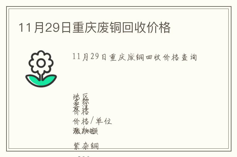 11月29日重慶廢銅回收價格