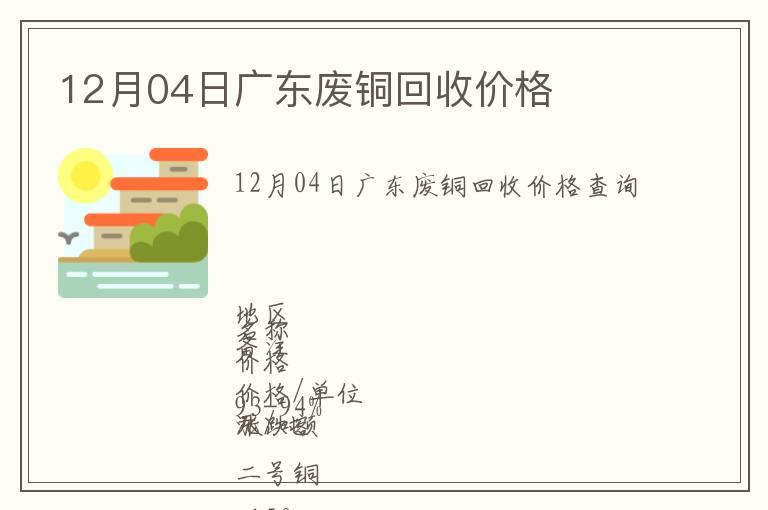 12月04日廣東廢銅回收價格