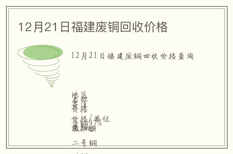 12月21日福建廢銅回收價格