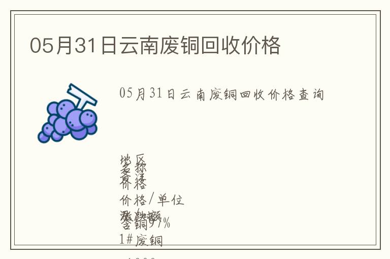 05月31日云南廢銅回收價格