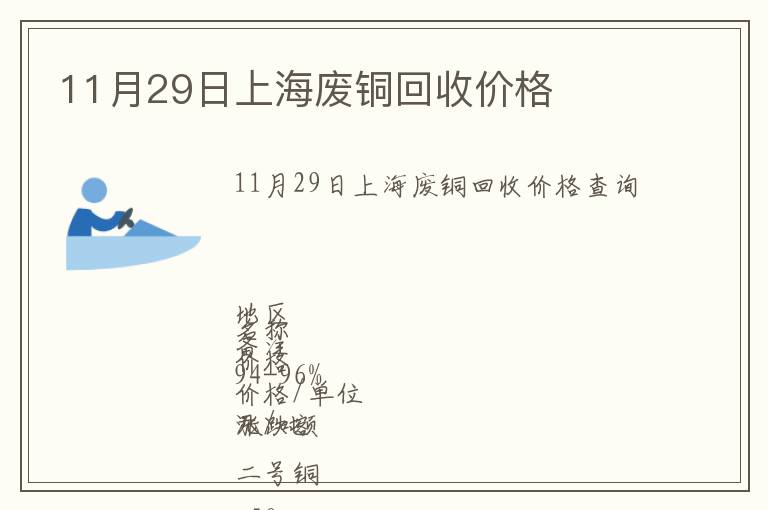 11月29日上海廢銅回收價格