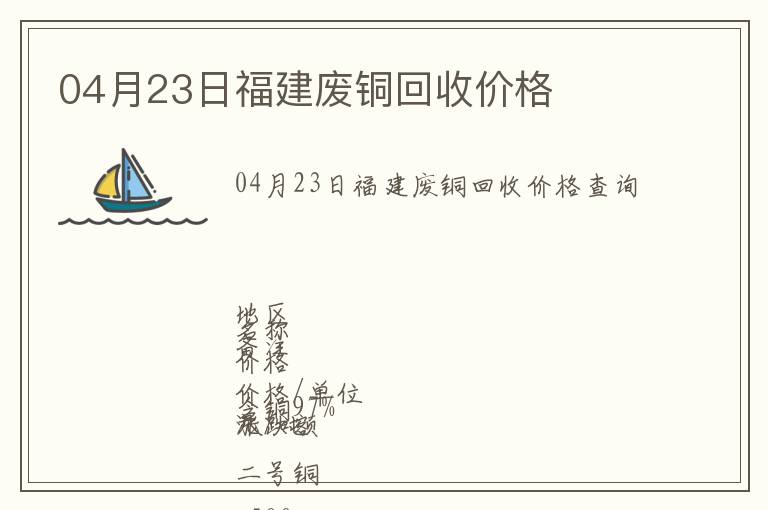 04月23日福建廢銅回收價格