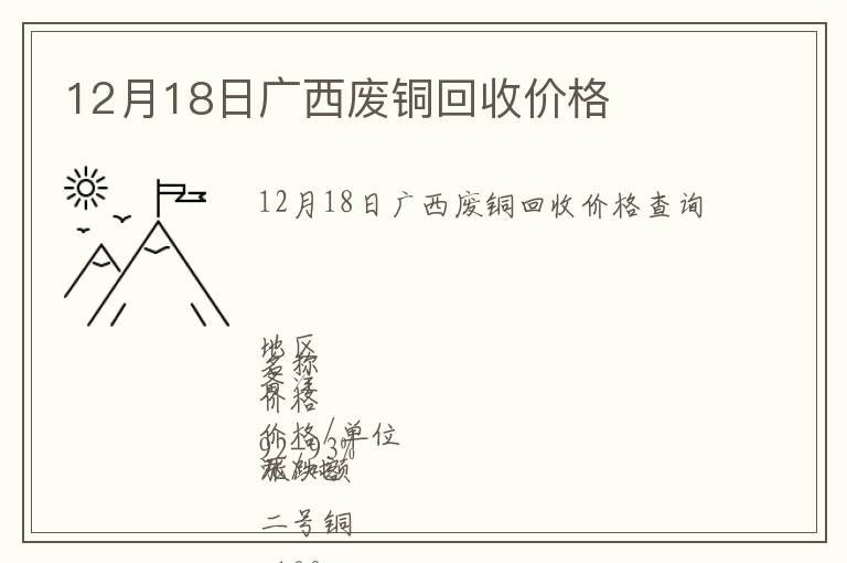 12月18日廣西廢銅回收價格