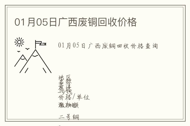 01月05日廣西廢銅回收價格