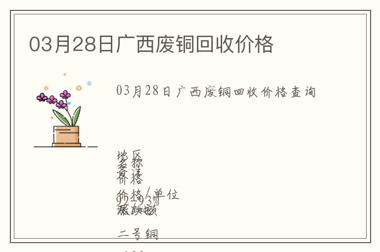 03月28日廣西廢銅回收價格