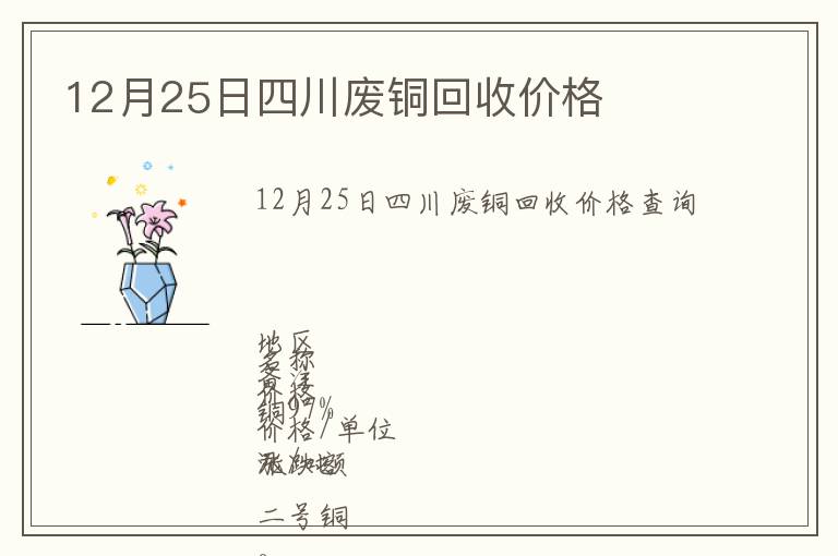 12月25日四川廢銅回收價格