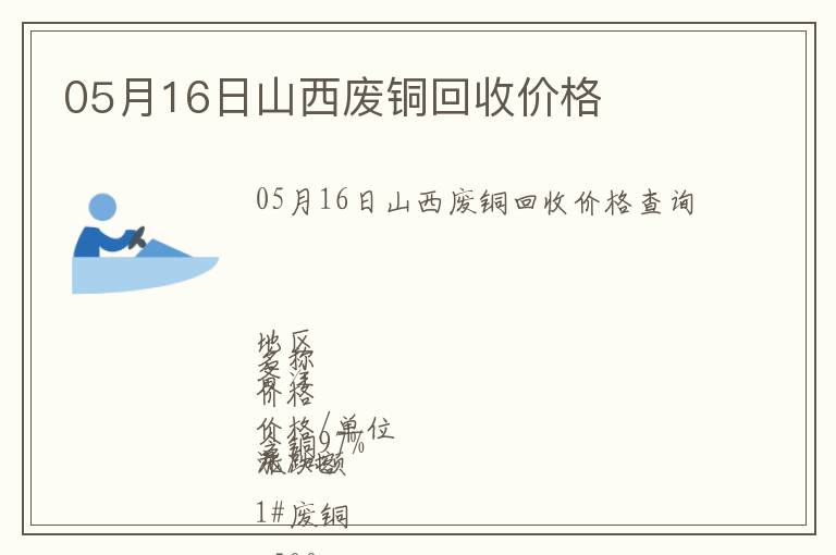 05月16日山西廢銅回收價格