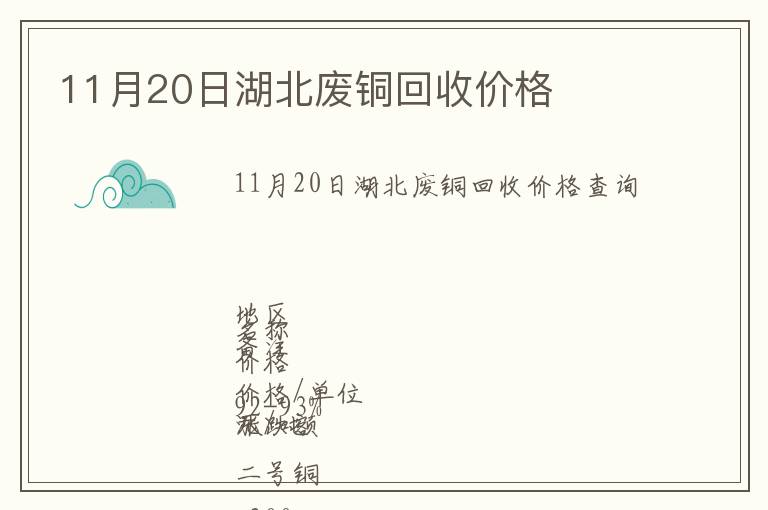 11月20日湖北廢銅回收價格