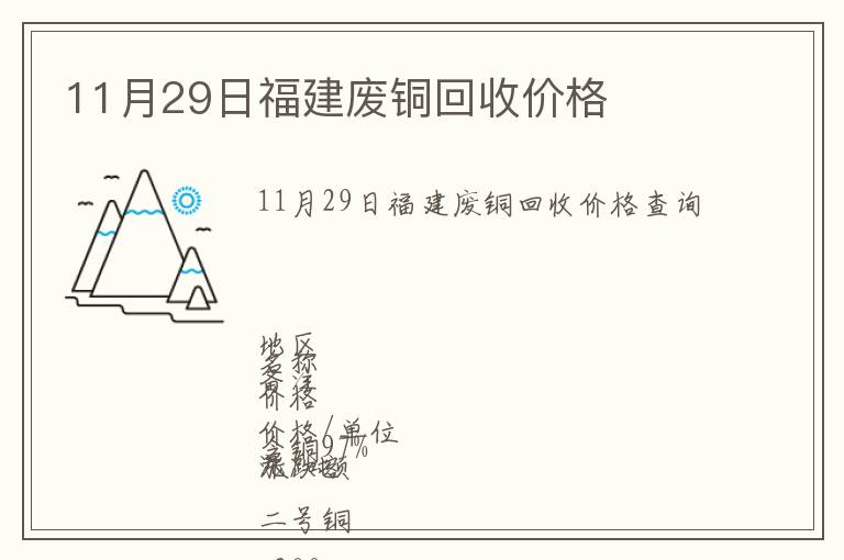 11月29日福建廢銅回收價格