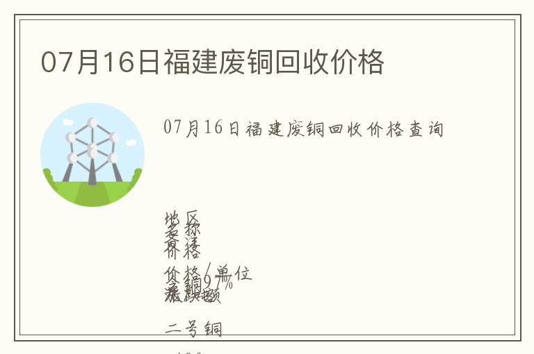 07月16日福建廢銅回收價格