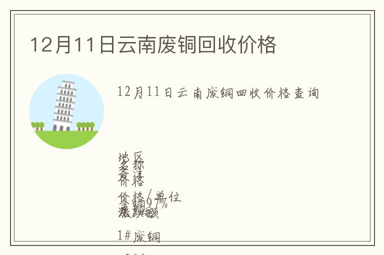 12月11日云南廢銅回收價格