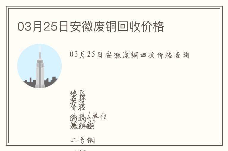 03月25日安徽廢銅回收價格