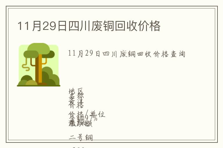 11月29日四川廢銅回收價格