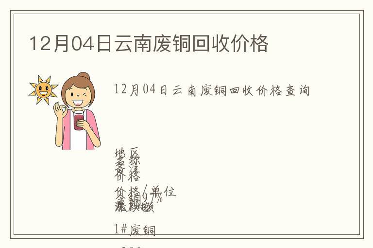 12月04日云南廢銅回收價格