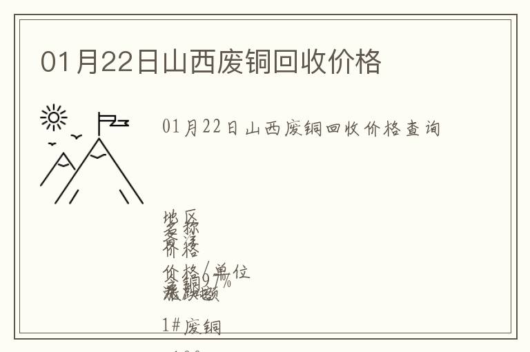 01月22日山西廢銅回收價格