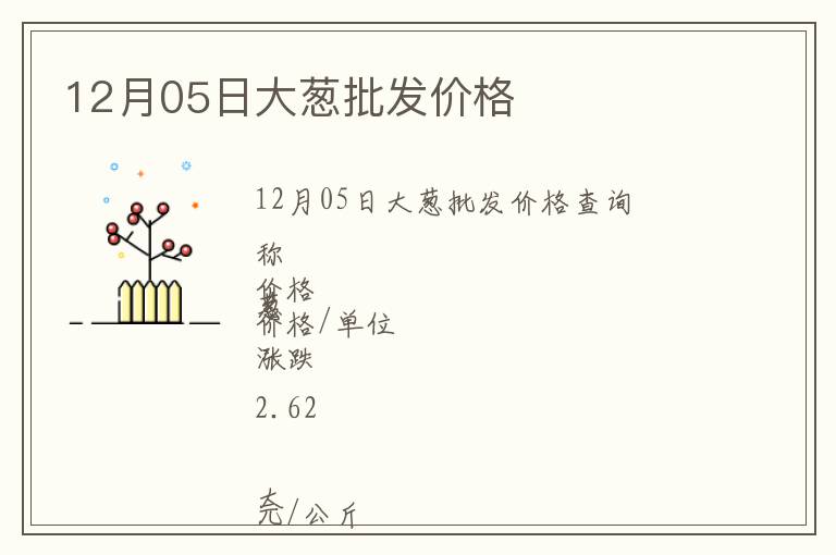 12月05日大蔥批發價格