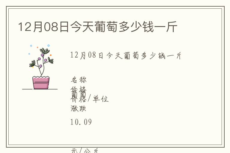 12月08日今天葡萄多少錢一斤