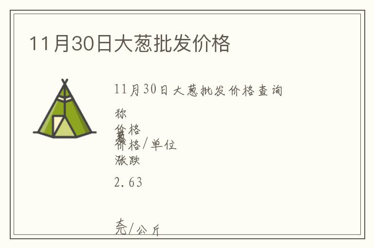 11月30日大蔥批發價格