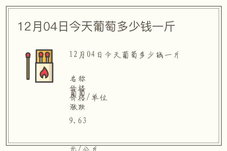 12月04日今天葡萄多少錢一斤