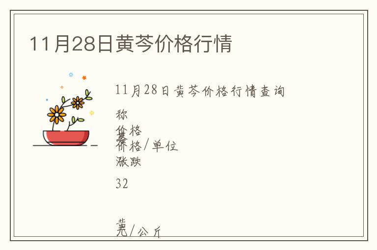 11月28日黃芩價格行情