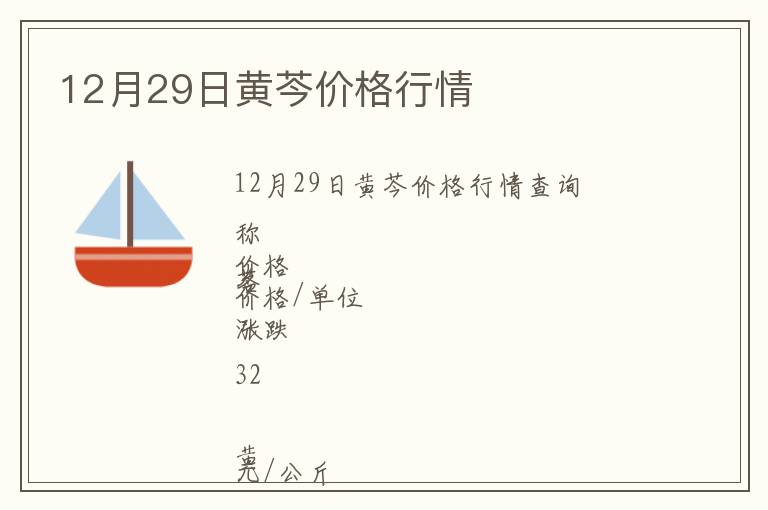 12月29日黃芩價格行情